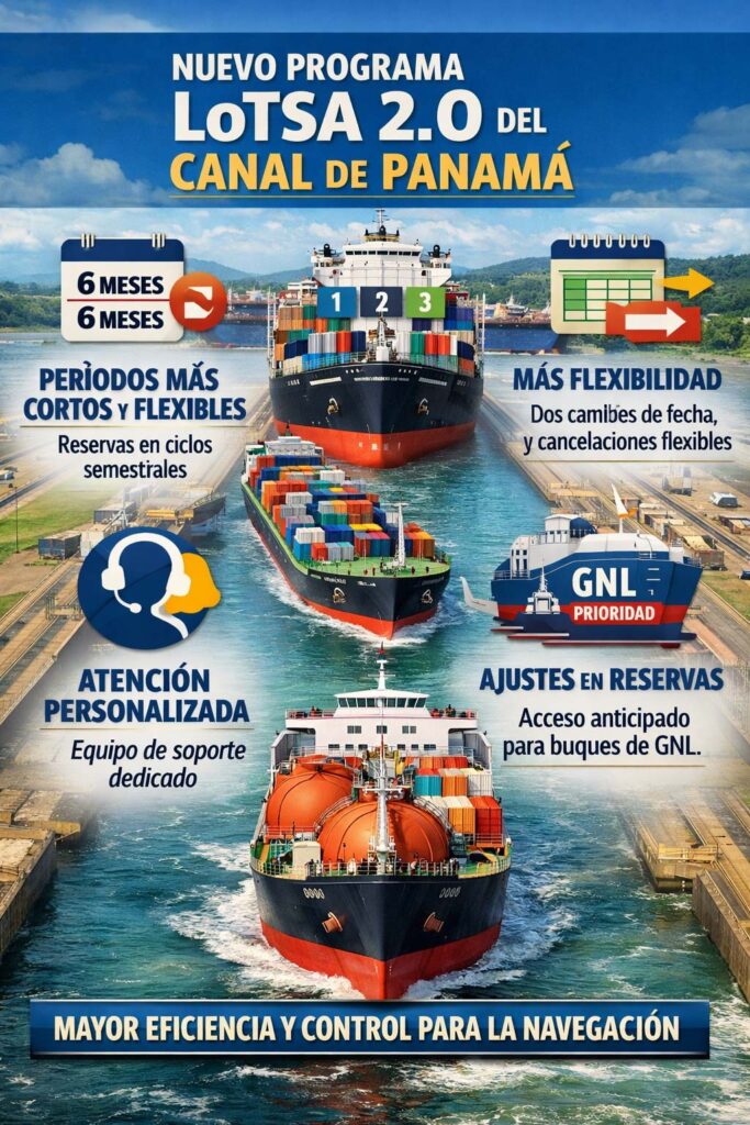 El Canal de Panamá acaba de presentar LoTSA 2.0, un programa renovado que cambia completamente la forma en que los barcos reservan su paso por esta importante vía marítima. - Aquí, la verdad El Canal de Panamá acaba de presentar LoTSA 2.0, un programa renovado que cambia completamente la forma en que los barcos reservan su paso por esta importante vía marítima. - Aquí, la verdad